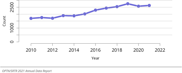 Figure LU 34