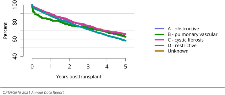 Figure LU 58