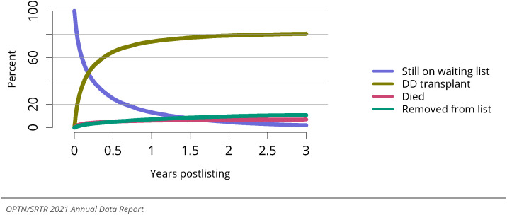 Figure LU 19