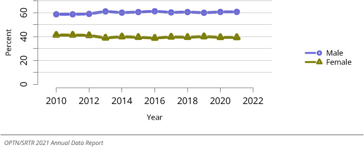 Figure LU 37