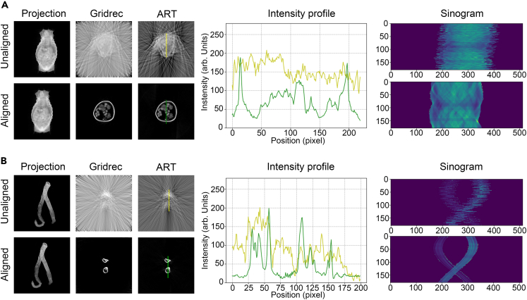 Figure 4