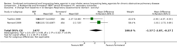 Analysis 3.4