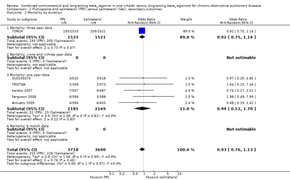 Analysis 2.2