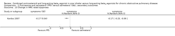 Analysis 2.13