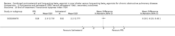 Analysis 2.10