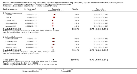 Analysis 1.1