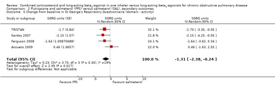 Analysis 2.5