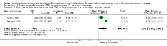 Analysis 3.7