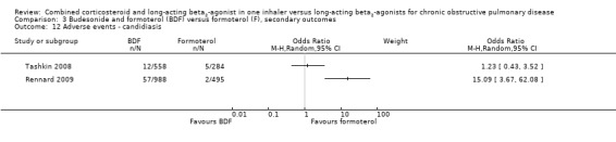 Analysis 3.12