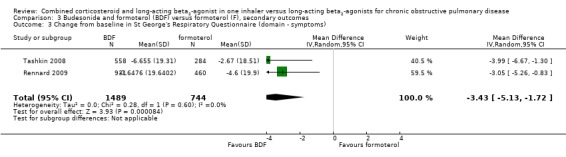 Analysis 3.3