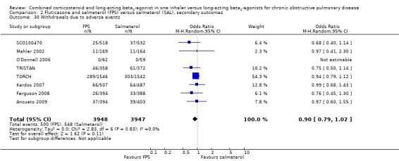 Analysis 2.30