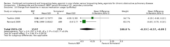 Analysis 3.10