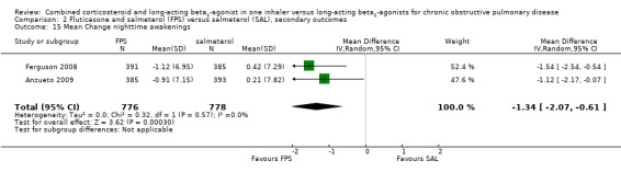 Analysis 2.15