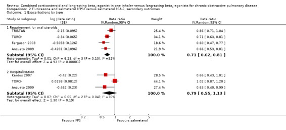 Analysis 2.1