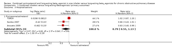 Analysis 1.3