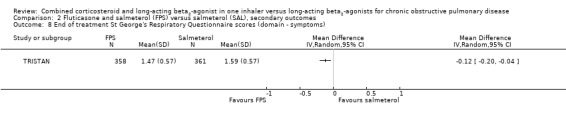 Analysis 2.8