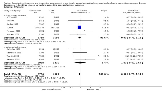 Analysis 1.4