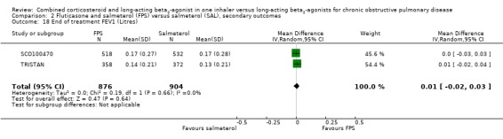 Analysis 2.18