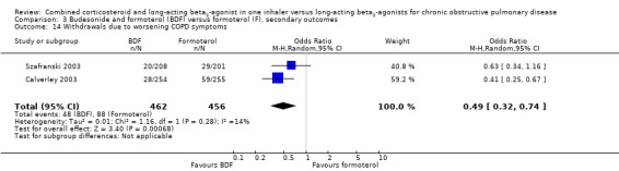 Analysis 3.14