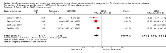 Analysis 3.1