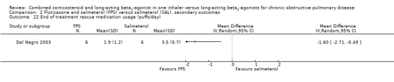 Analysis 2.22