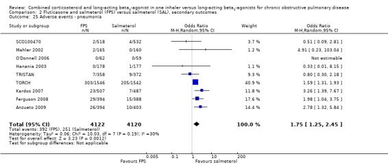 Analysis 2.25