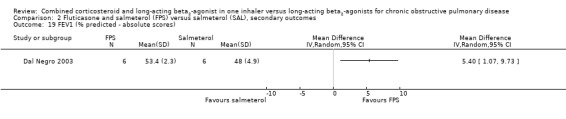 Analysis 2.19