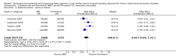 Analysis 3.11