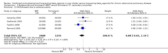 Analysis 3.13