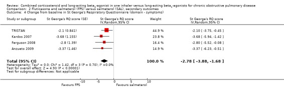 Analysis 2.4