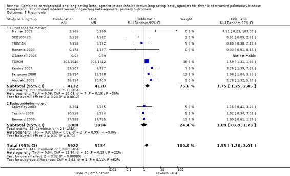 Analysis 1.5