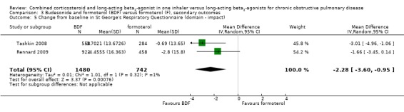 Analysis 3.5