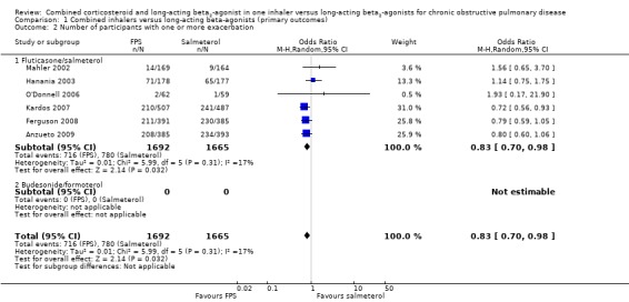 Analysis 1.2