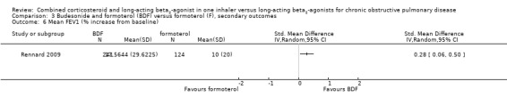 Analysis 3.6