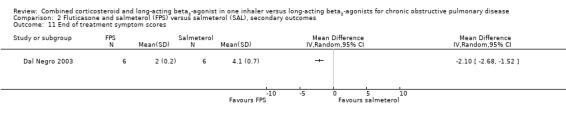 Analysis 2.11