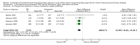 Analysis 2.21