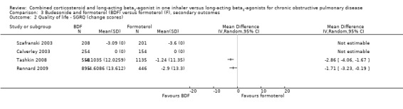 Analysis 3.2