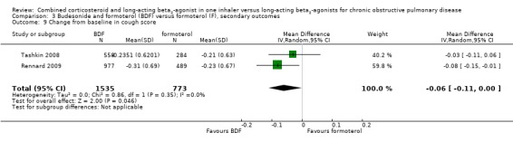 Analysis 3.9