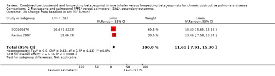 Analysis 2.20