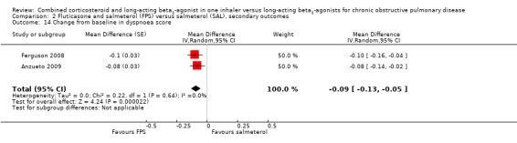 Analysis 2.14