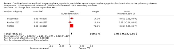 Analysis 2.17