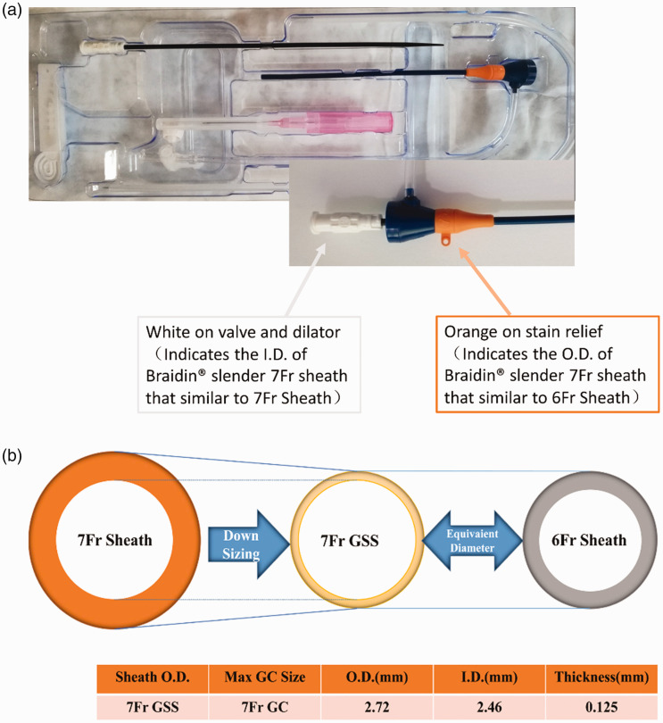 Figure 2.