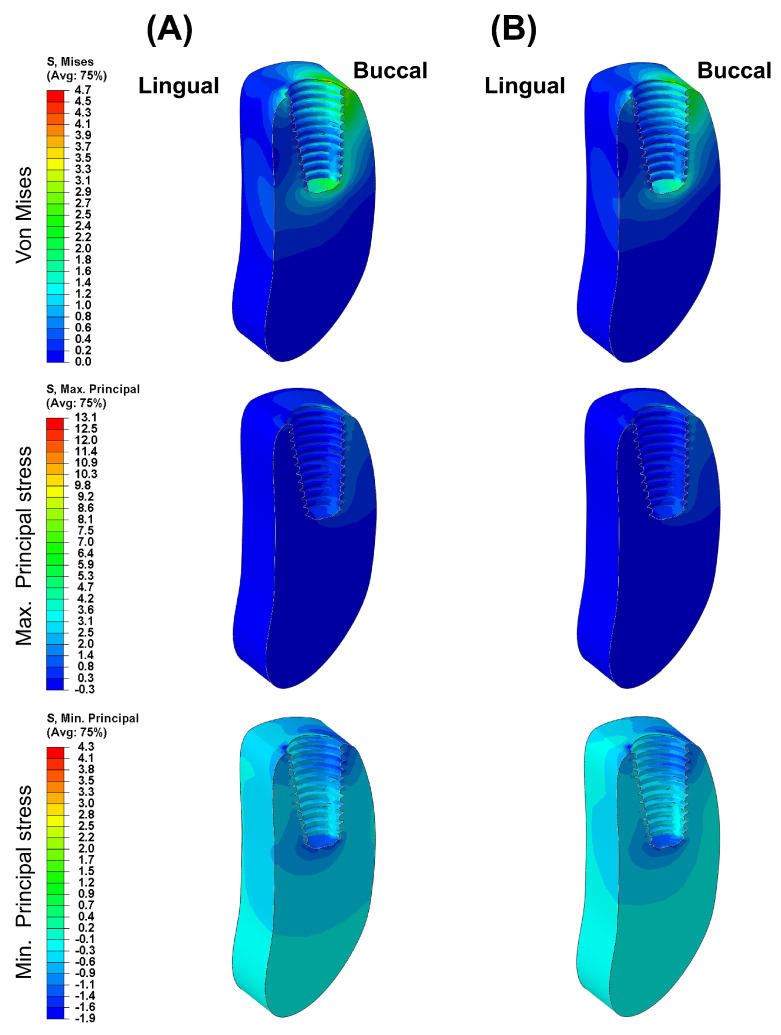 Figure 8