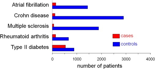 Figure 1