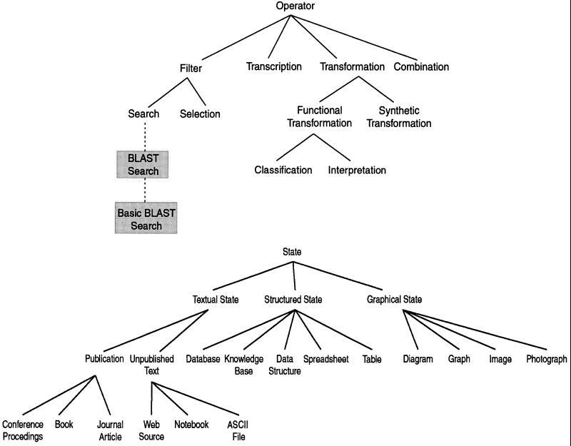 Figure 2Top