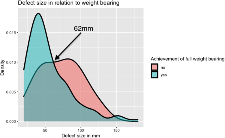 Fig 2: