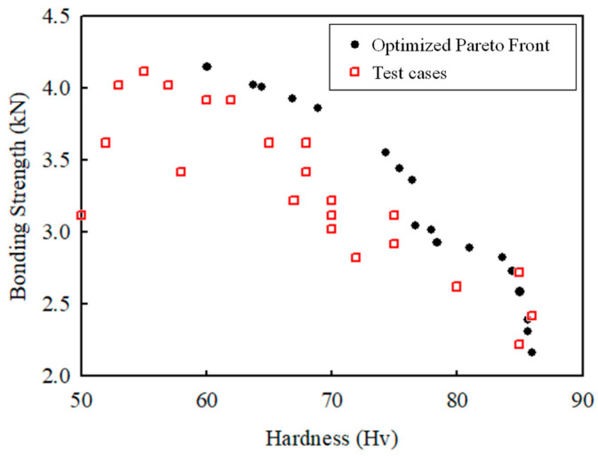 Figure 15