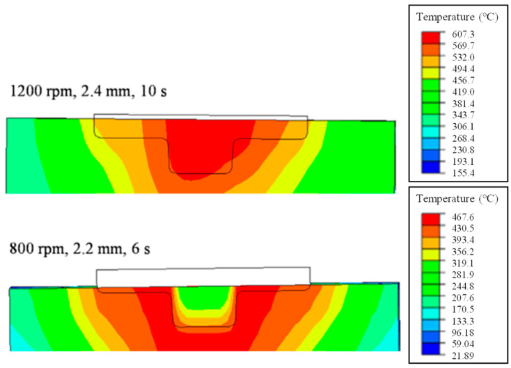 Figure 10