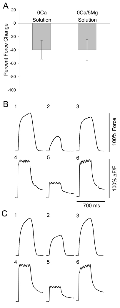 Figure 8