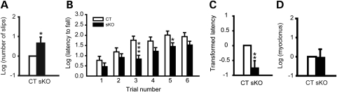 Figure 6.